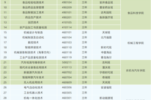 2026年招生专业